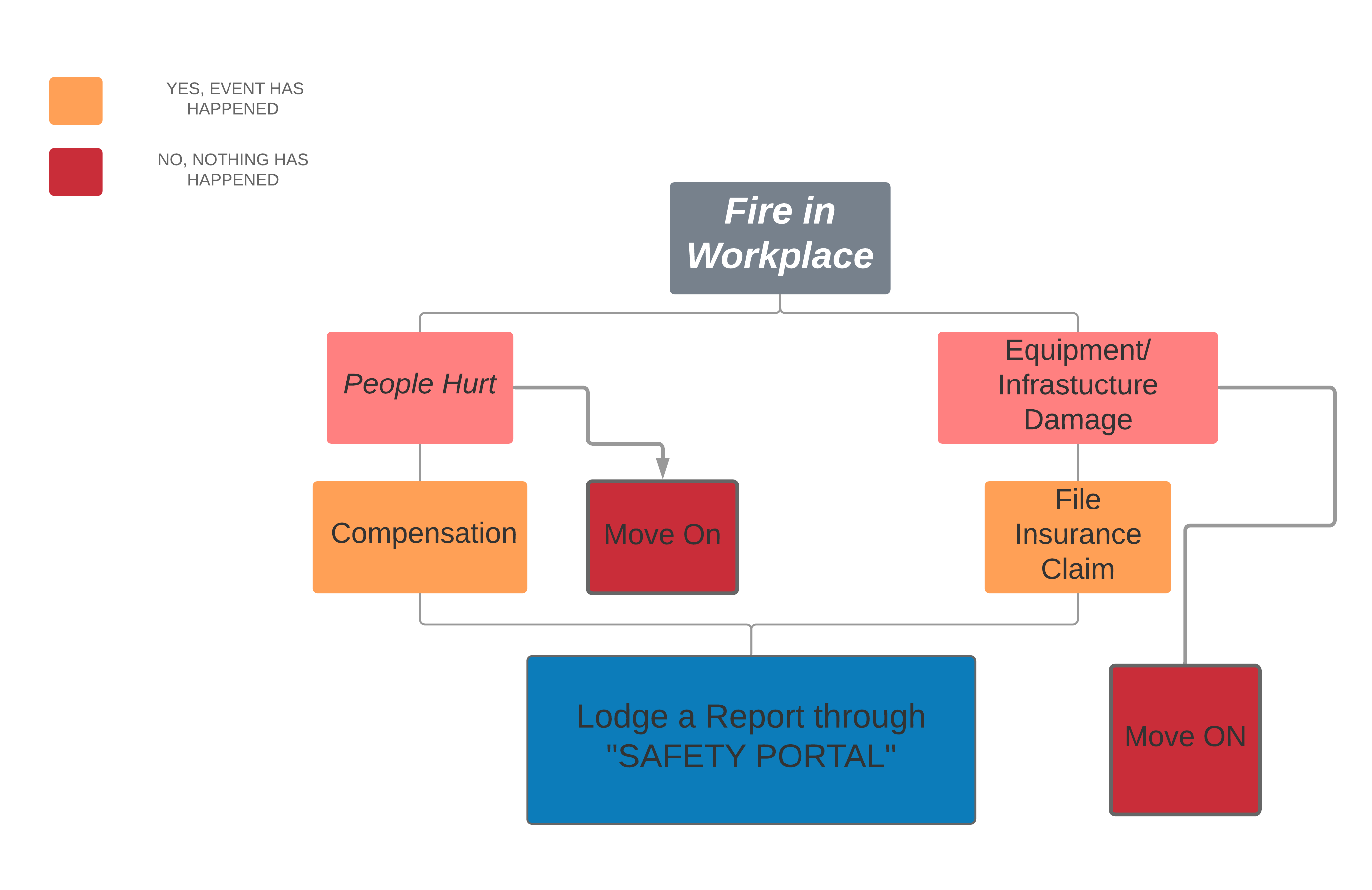 fire-procedures