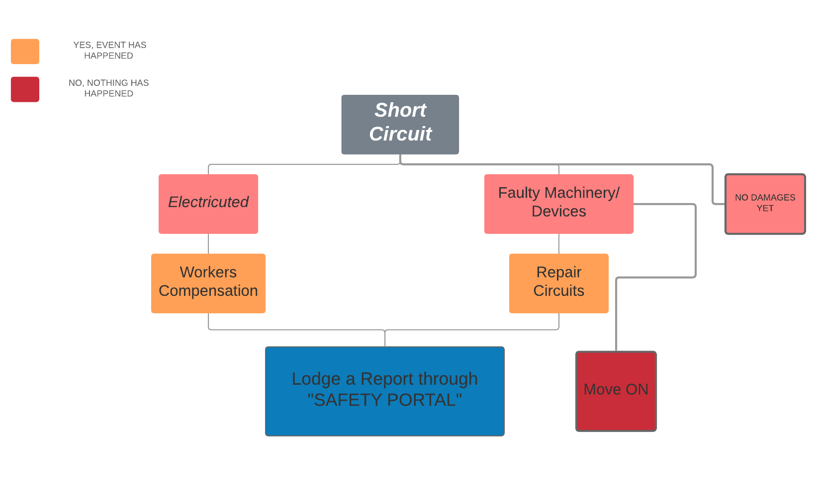 short-circuit-procedure